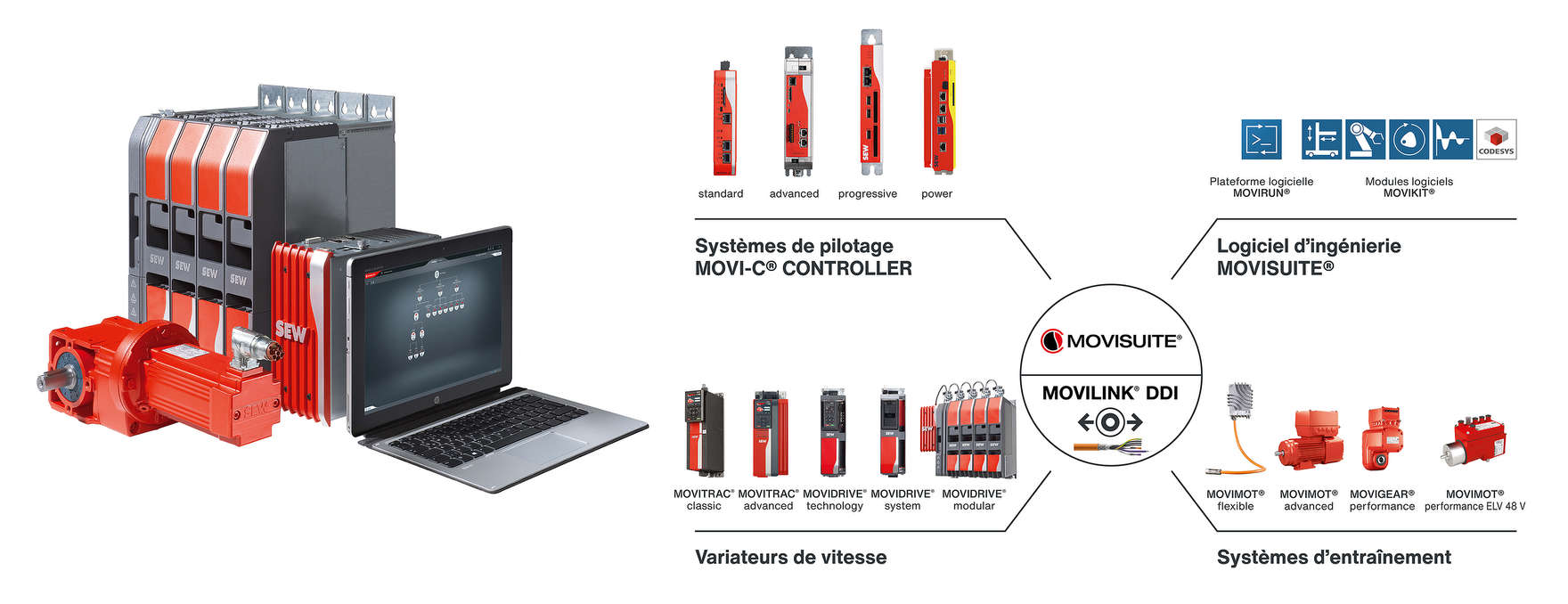 Vue d'ensemble du système d'automatisation modulaire MOVI-C®
